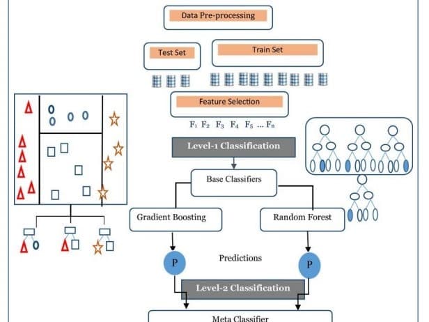 SyncLab — Intelligent Image Data Generation